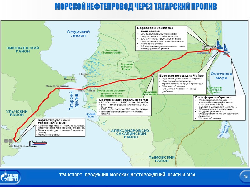 10  МОРСКОЙ НЕФТЕПРОВОД ЧЕРЕЗ ТАТАРСКИЙ ПРОЛИВ ТРАНСПОРТ  ПРОДУКЦИИ МОРСКИХ МЕСТОРОЖДЕНИЙ НЕФТИ И